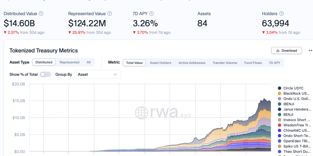 Tradeweb executes real-time tokenized US Treasury transaction on Canton Network