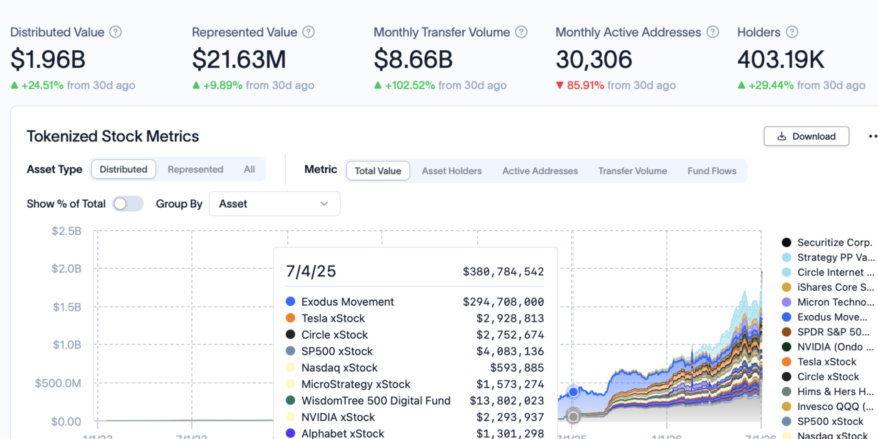 Kraken lets traders use tokenized stocks as collateral for leveraged trades