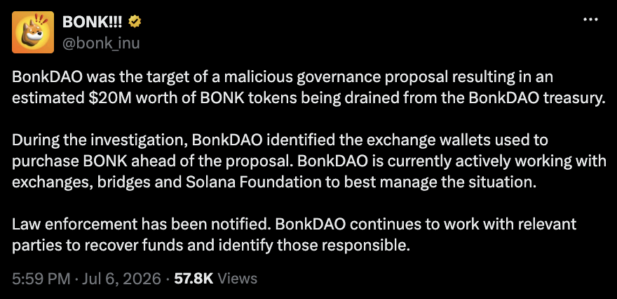 BonkDAO reports $20M theft from ‘malicious governance proposal’