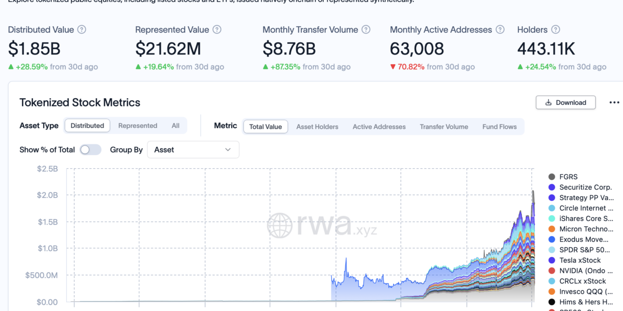 Backpack joins race for 24/7 stock markets with tokenized equities