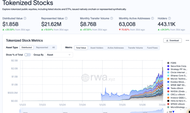 Backpack joins race for 24/7 stock markets with tokenized equities
