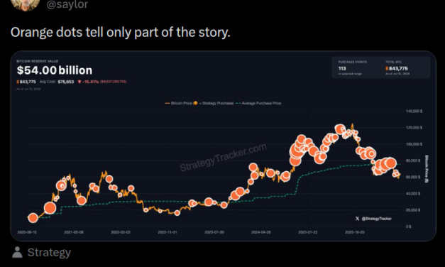 Strategy's Saylor needs clarity in BTC pivot message to convince investors: StanChart