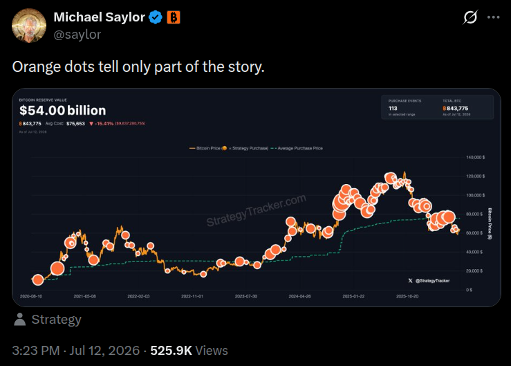 Strategy's Saylor needs clarity in BTC pivot message to convince investors: StanChart