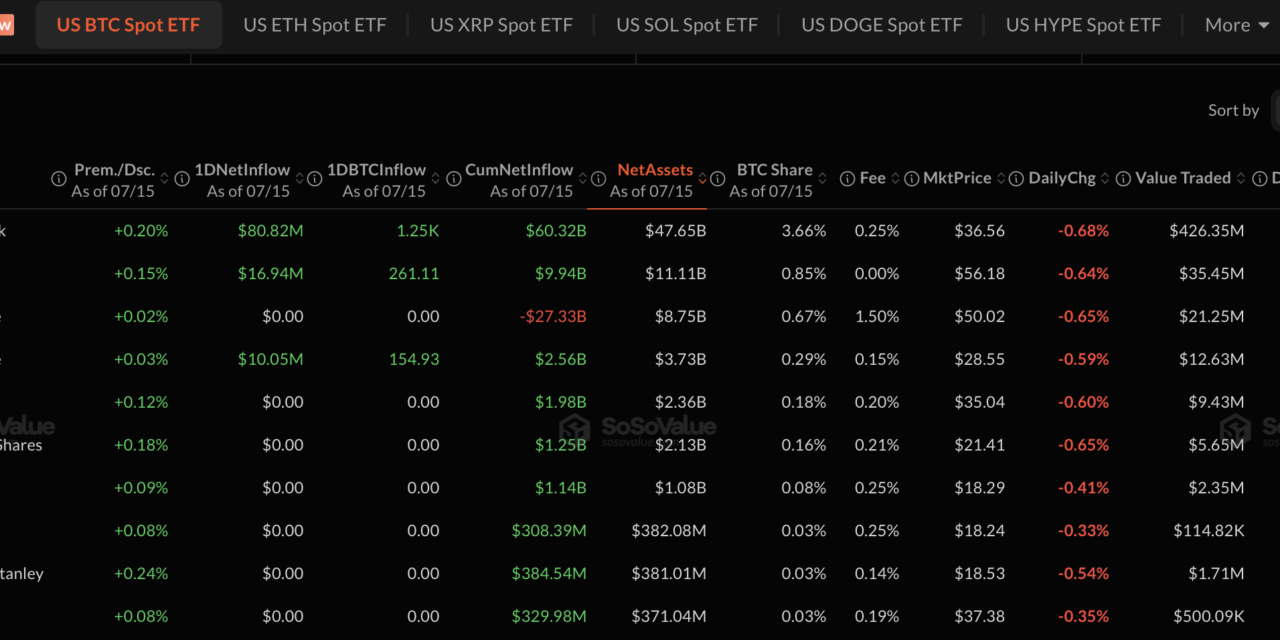 Morgan Stanley’s E*TRADE launches spot crypto trading through Zero Hash