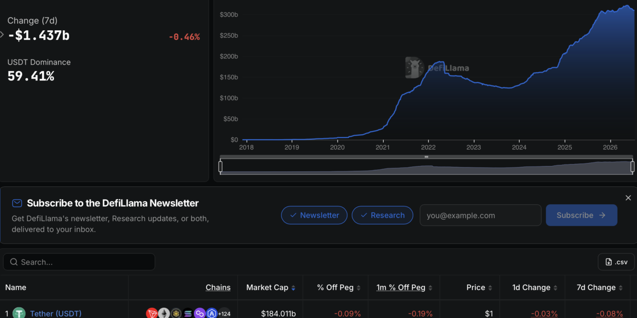 OKX Europe lets users convert USDT to MiCA-compliant USDC