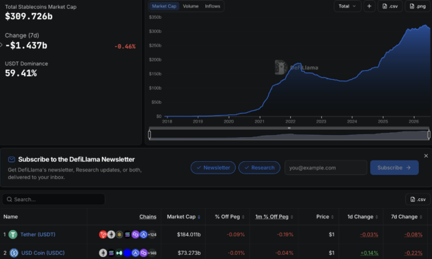 OKX Europe lets users convert USDT to MiCA-compliant USDC