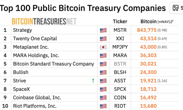 BTC treasury firm Empery Digital invests $20M in AI data center developer Cardinal Data Power