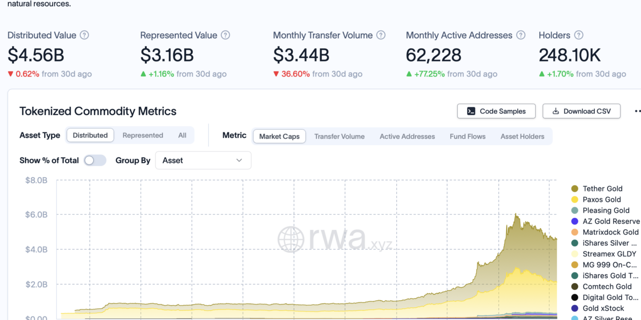 Binance launches regulated gold, silver options through ADGM exchange