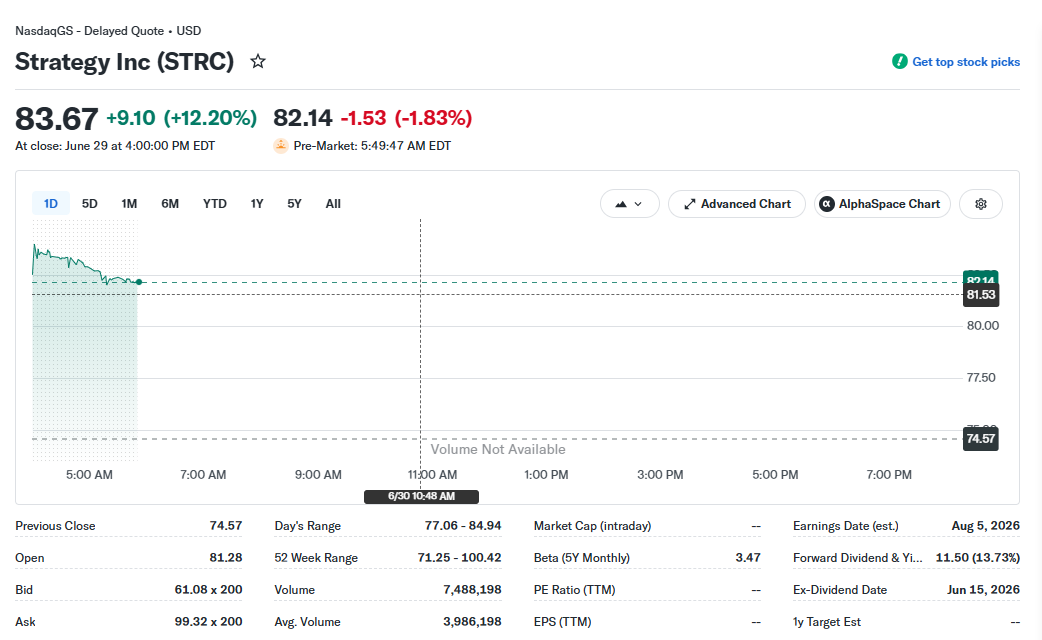 Has Strategy’s capital overhaul put an end to ‘death spiral’ fears?