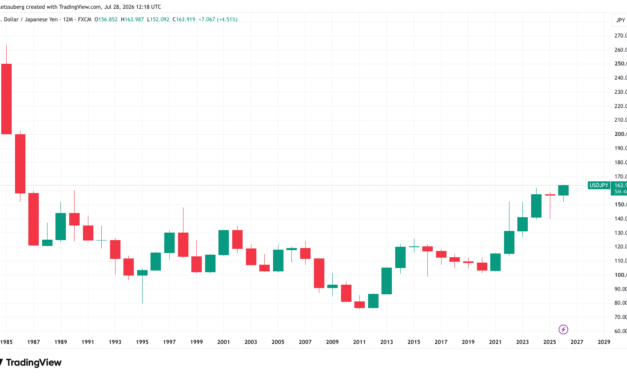 Markets eye Bank of Japan meeting on Friday as yen repeats 40-year US dollar lows