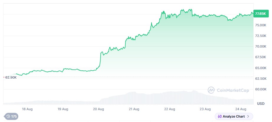 We are so back! Bitcoin’s 23% rally on US debt policy: Hodler’s Digest