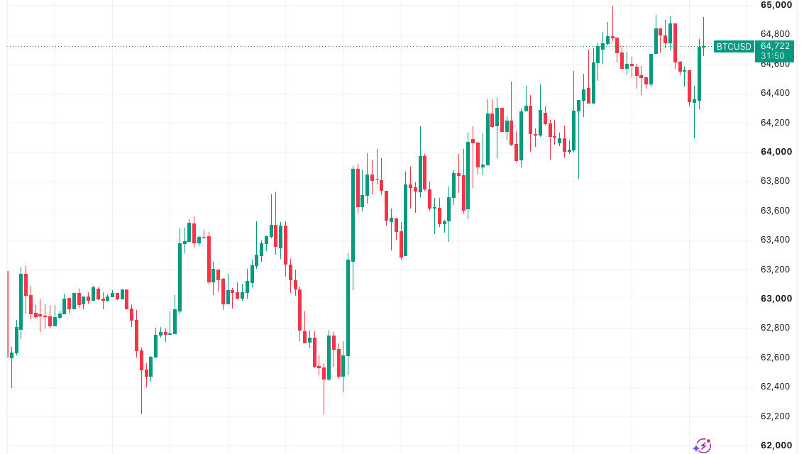 Bitcoin price coils under $65K as US PMI data brings new ‘stagflation’ warning