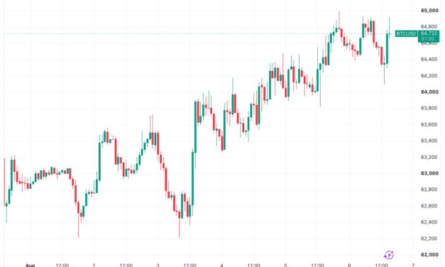 Bitcoin price coils under $65K as US PMI data brings new ‘stagflation’ warning