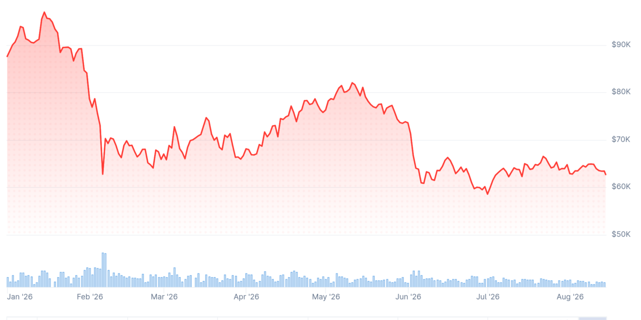 Morgan Stanley’s BlackRock Bitcoin ETF holdings rise 23% in Q2