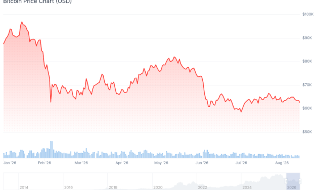 Morgan Stanley’s BlackRock Bitcoin ETF holdings rise 23% in Q2