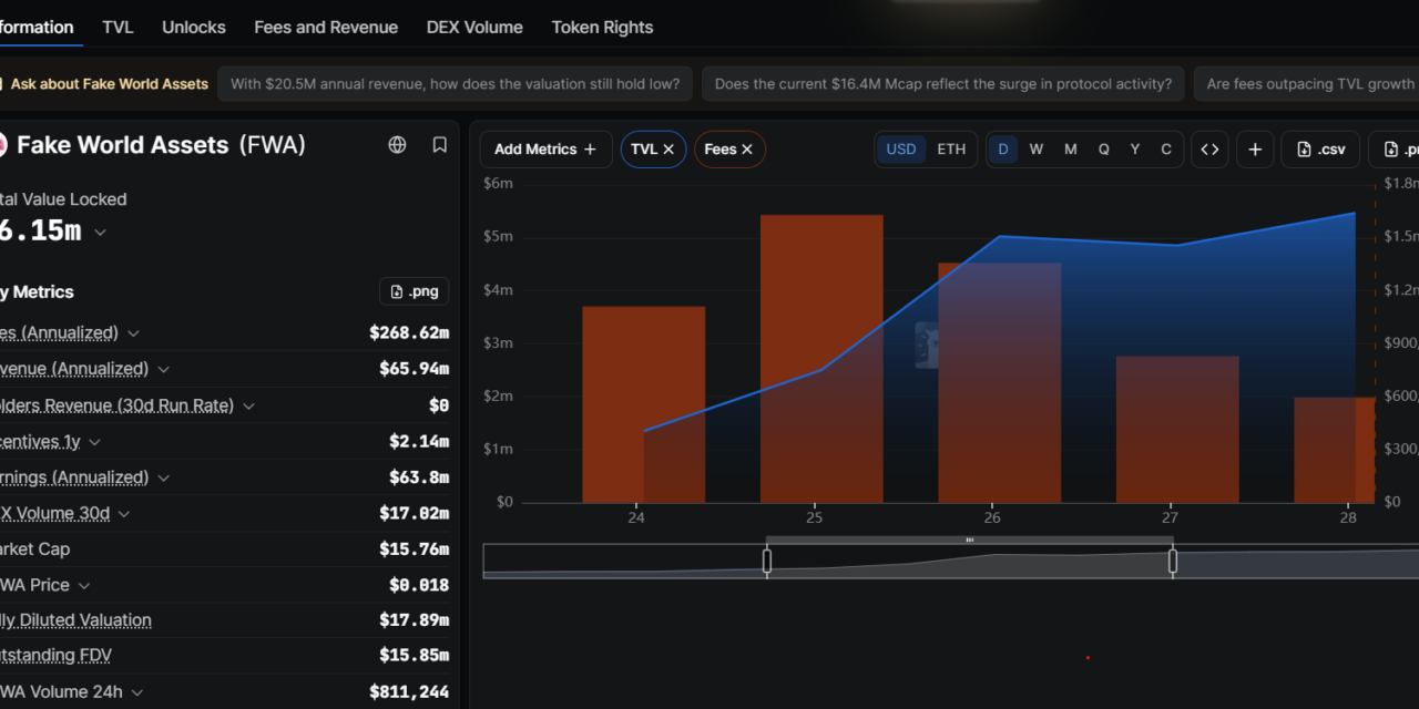 How Fake World Assets and onchain gacha became crypto’s latest craze