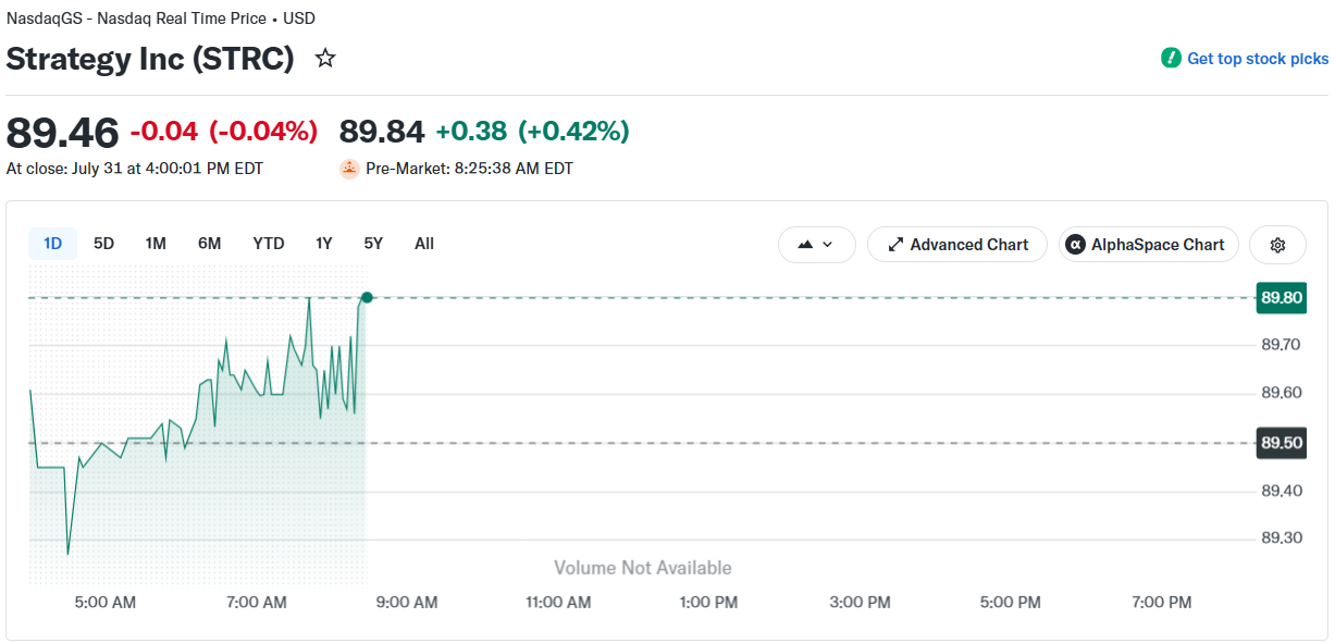 Strategy sells 1,638 Bitcoin to fund dividends and STRC repurchases