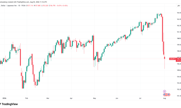 US hints at more yen intervention: Five things to know in Bitcoin this week