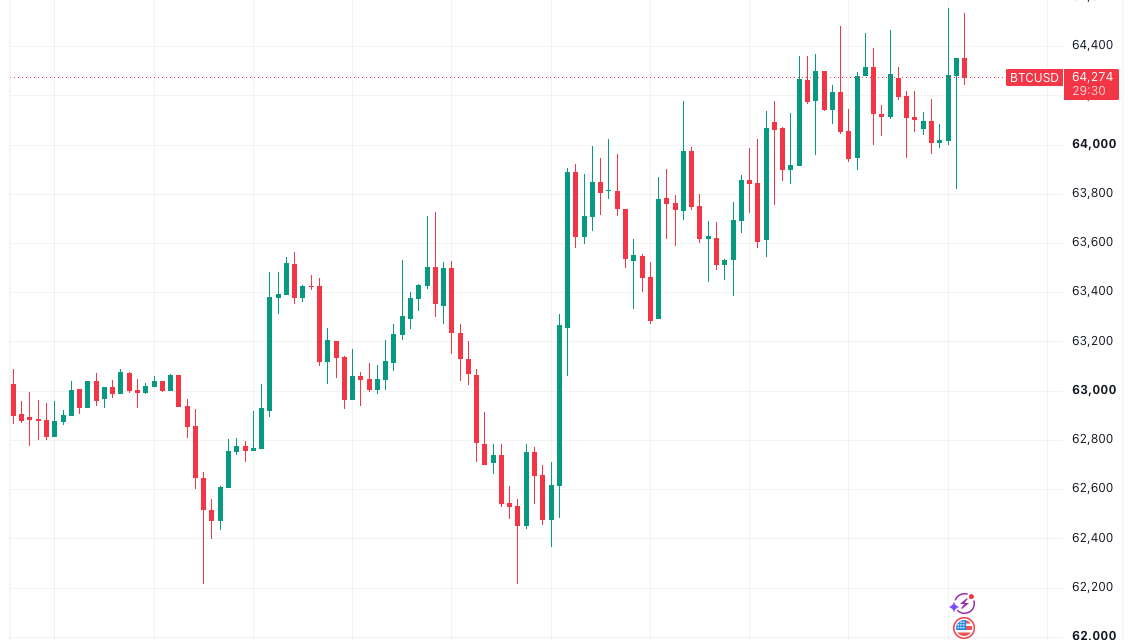 Gold hits six-week highs on China demand as Bitcoin ignores fresh S&P 500 record