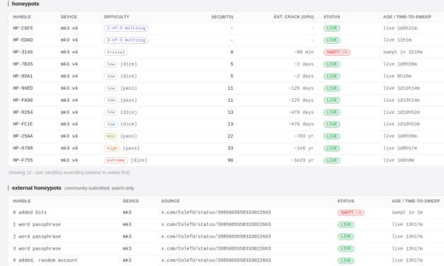 Bitcoiners turn to dice throws as self-custody setups are re-evaluated