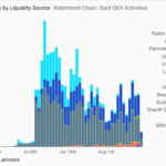 Robinhood Chain nears $1B TVL as Uniswap drives liquidity: Standard Chartered