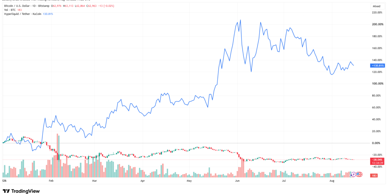 Bitcoin could bottom in October, altcoins are ‘basically dead,’ Swan CEO says