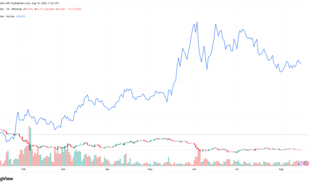Bitcoin could bottom in October, altcoins are ‘basically dead,’ Swan CEO says