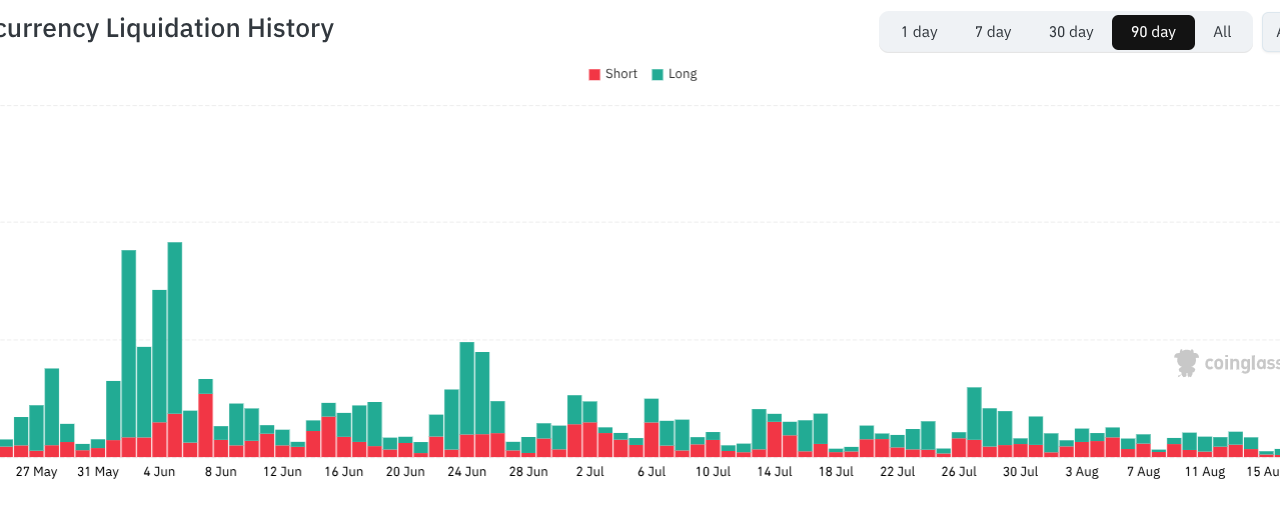 Crypto short liquidations pass $3B mark as Bitcoin price nears $72K