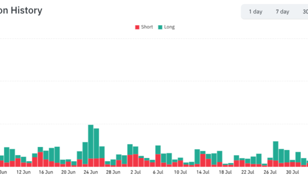 Crypto short liquidations pass $3B mark as Bitcoin price nears $72K