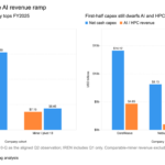 Bitcoin miners pour billions into AI as capex outpaces revenue 15-to-1