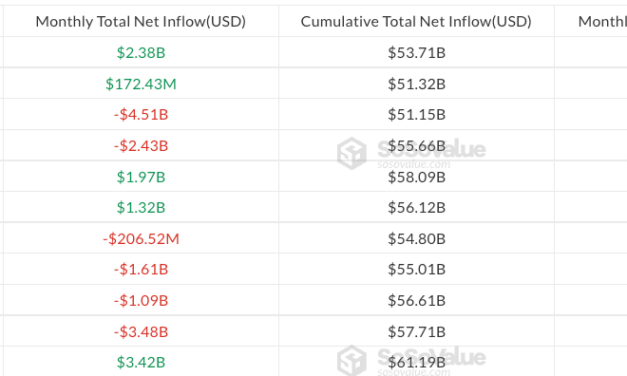 Bitcoin ETF inflows hit $1.9B in strongest week since October 2025