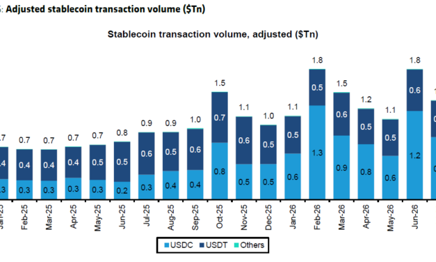 Bernstein sees new USDC growth cycle, sets $140 Circle price target