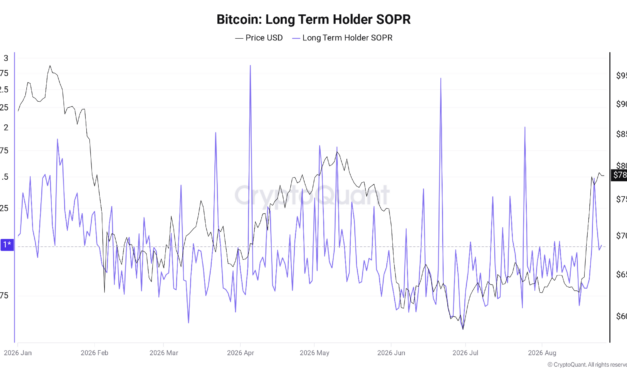 Supply absorption ‘key question’ as Bitcoin fails to reclaim $80K: Analysis