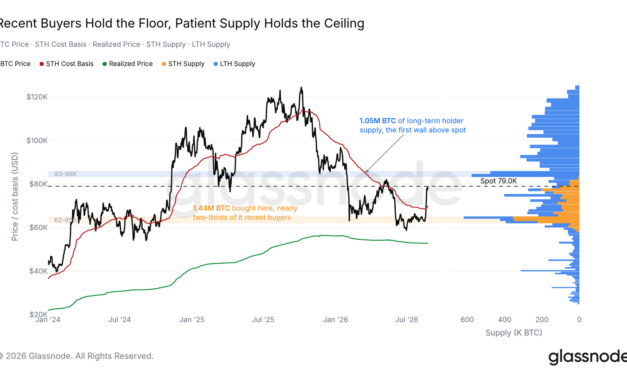 Bitcoin faces true demand test above $83K as liquidity thickens: Glassnode