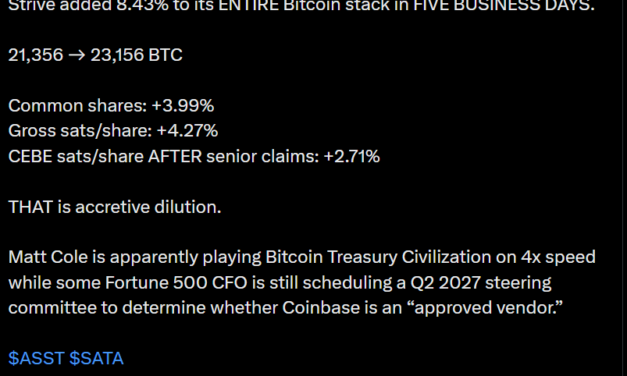 Strive buys 1,800 Bitcoin for $143M, becomes fifth-biggest corporate holder