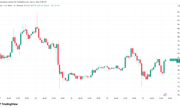 Bitcoin begins volatile monthly close as US bond yields eye new 20-year high
