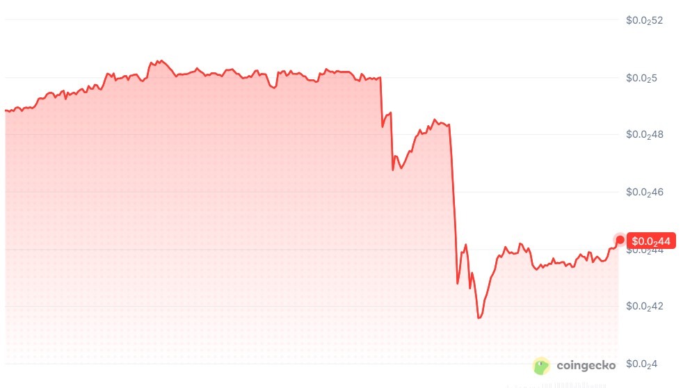 MANTRA token sinks 18% to record low amid blockchain halt