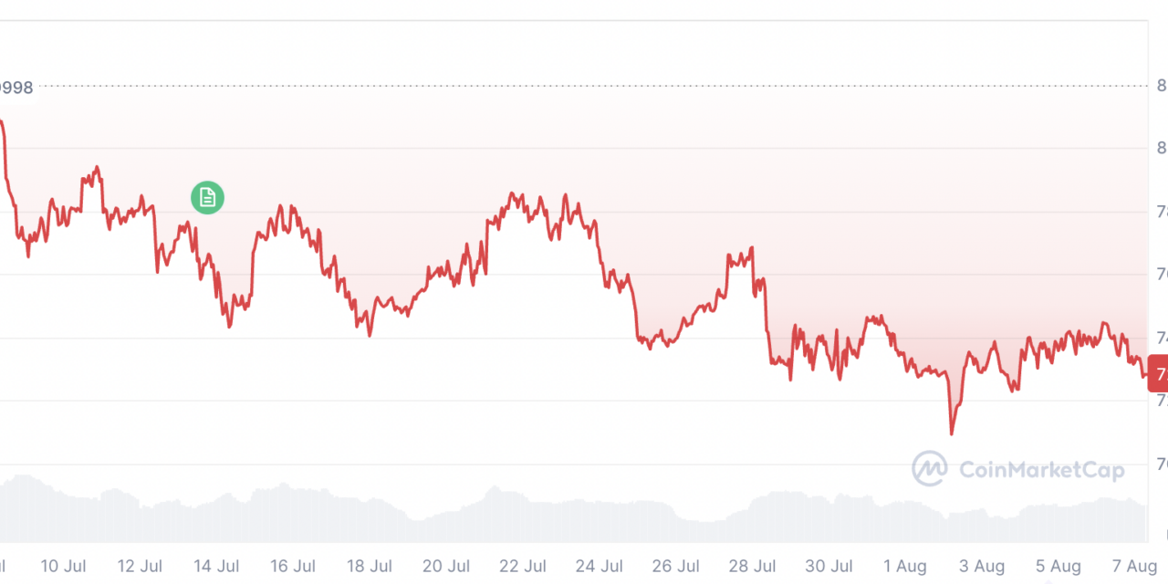 Bitcoin will never fall below $60K again: Nansen founder