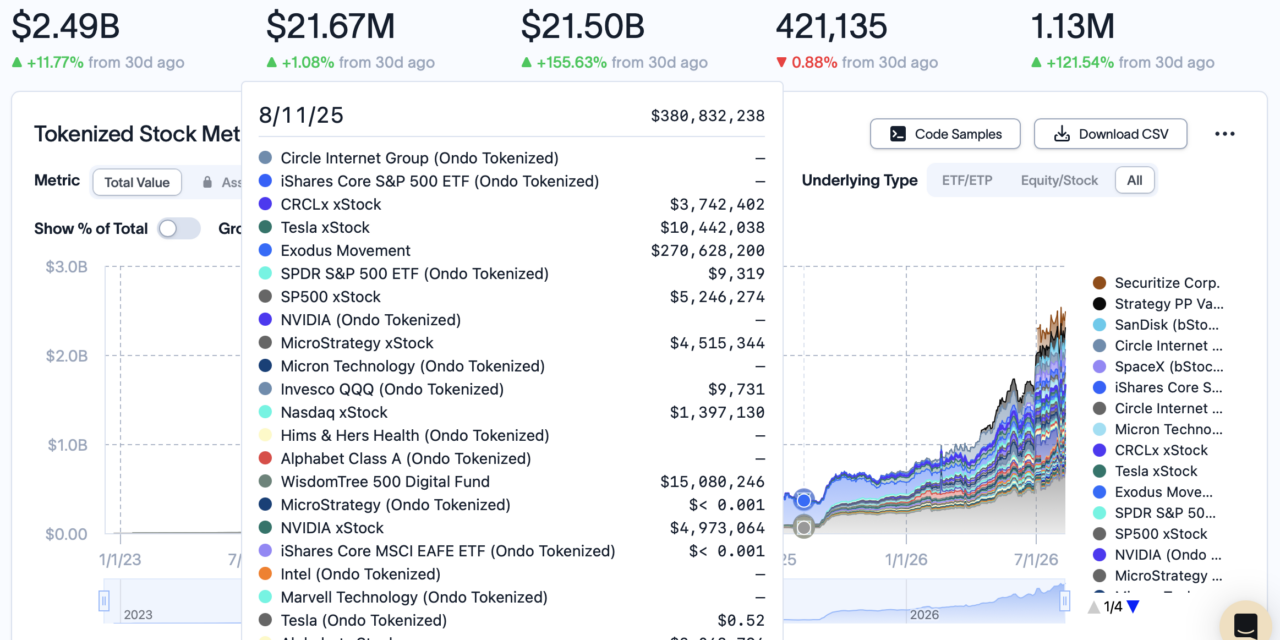 Nasdaq to acquire LeveL Markets in push toward ‘always-on’ markets