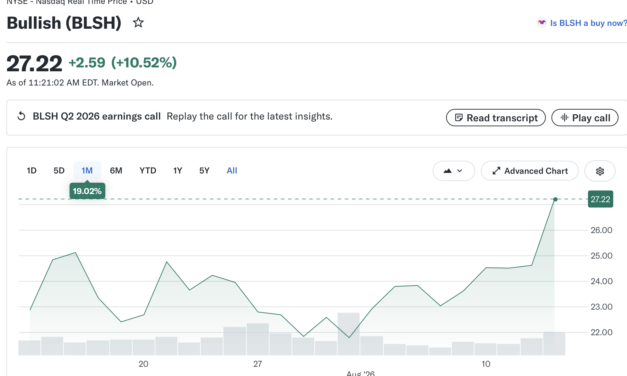 Bullish shares jump 10% as Q2 adjusted EBITDA more than triples