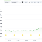US debt tops $40T stoking debate on what it means for Bitcoin