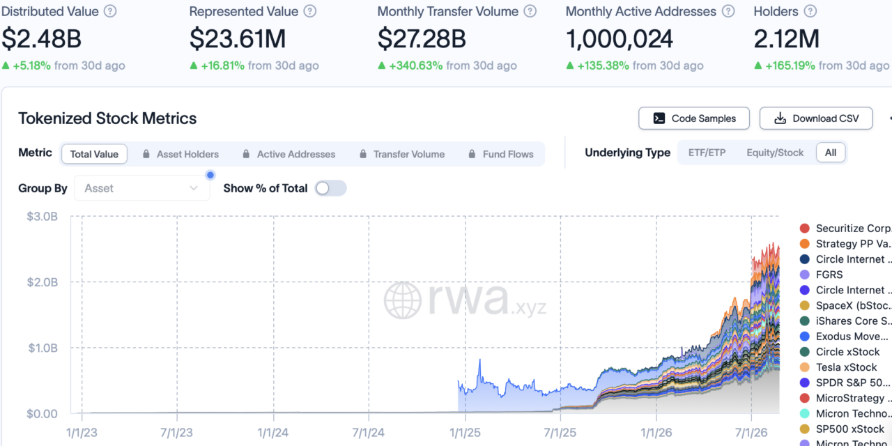 Coinbase tokenized stocks go live on Base with Chainlink price feeds
