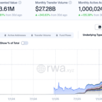 Coinbase tokenized stocks go live on Base with Chainlink price feeds