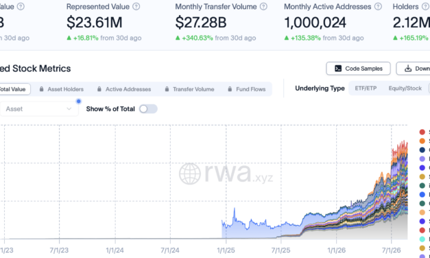 Coinbase tokenized stocks go live on Base with Chainlink price feeds