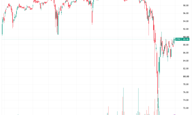 Strategy leaves preferred STRC dividend at 12% as price still below par