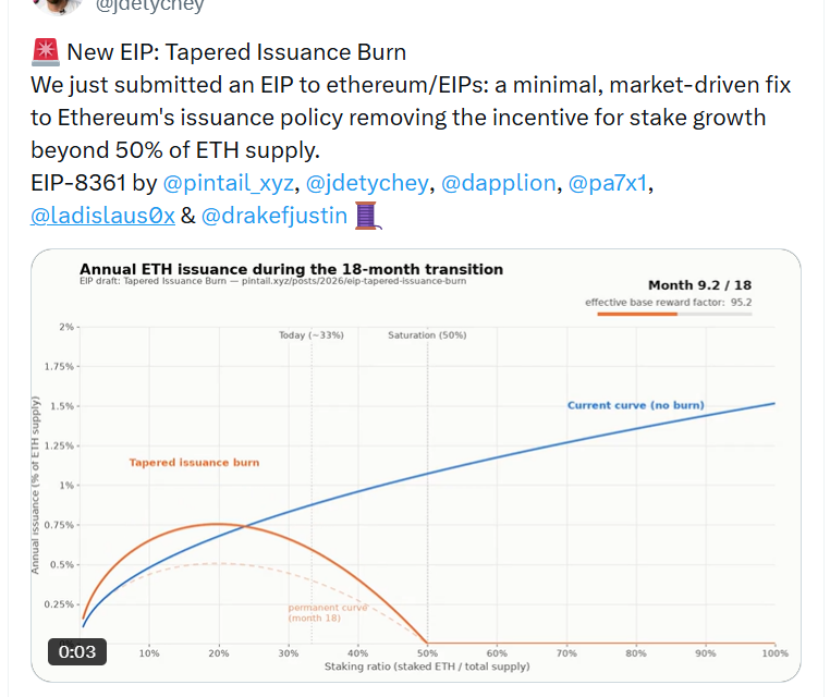 Fierce backlash to Ethereum’s EIP-8363 staking proposal