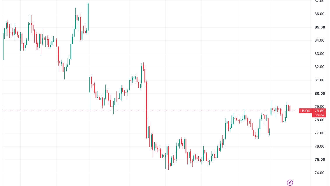 Markets flip for Fed rate-hike pause into CPI: Five things to know in Bitcoin this week