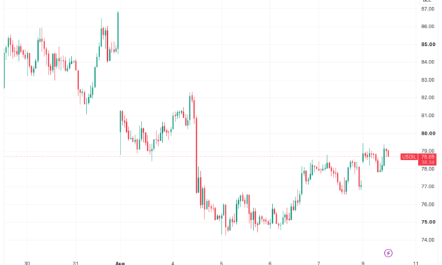 Markets flip for Fed rate-hike pause into CPI: Five things to know in Bitcoin this week