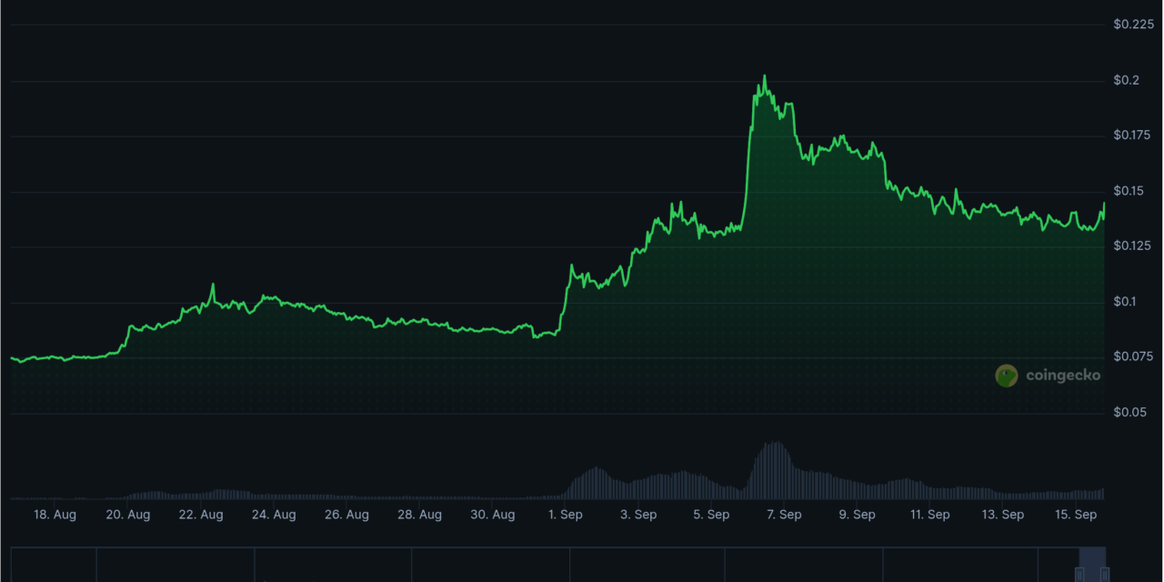 Standard Chartered says Arbitrum could outperform Bitcoin, Ether through 2030