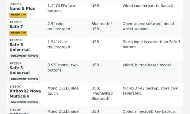 Crypto hardware wallets compared for 2026